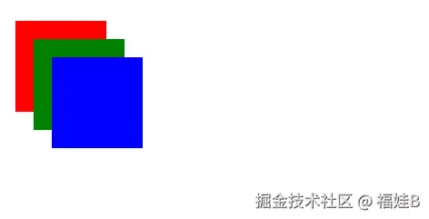 定位层级
