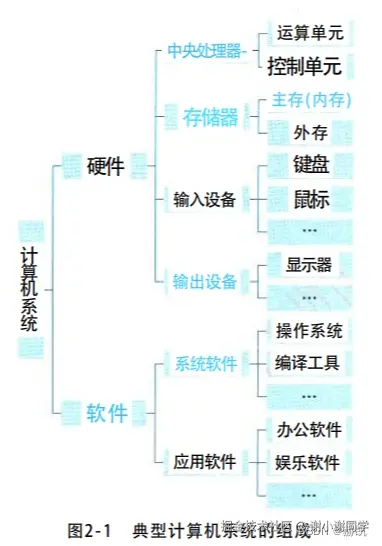 计算机系统组成.jpg