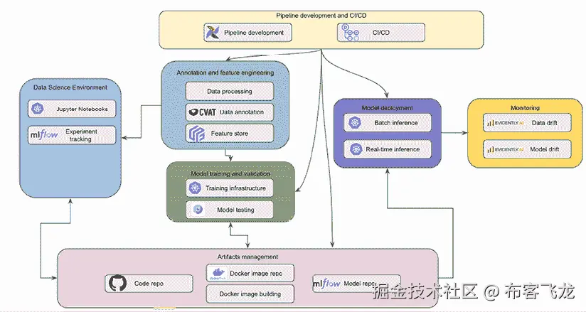 包含文本、截图、图表、设计的图片，自动生成描述