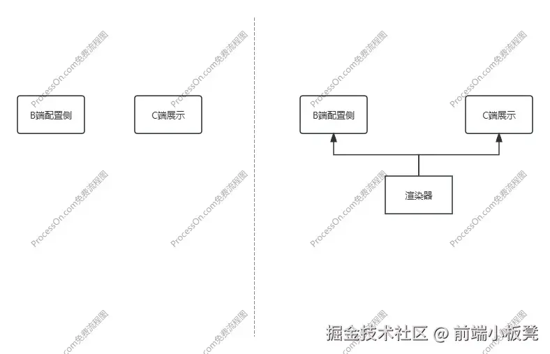 多走一步