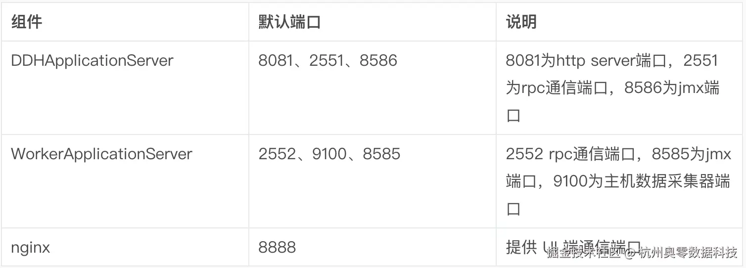 表格.png