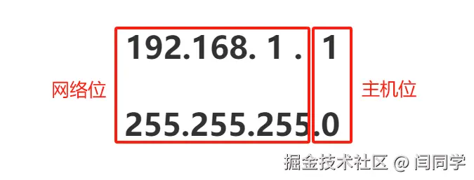 请在此添加图片描述