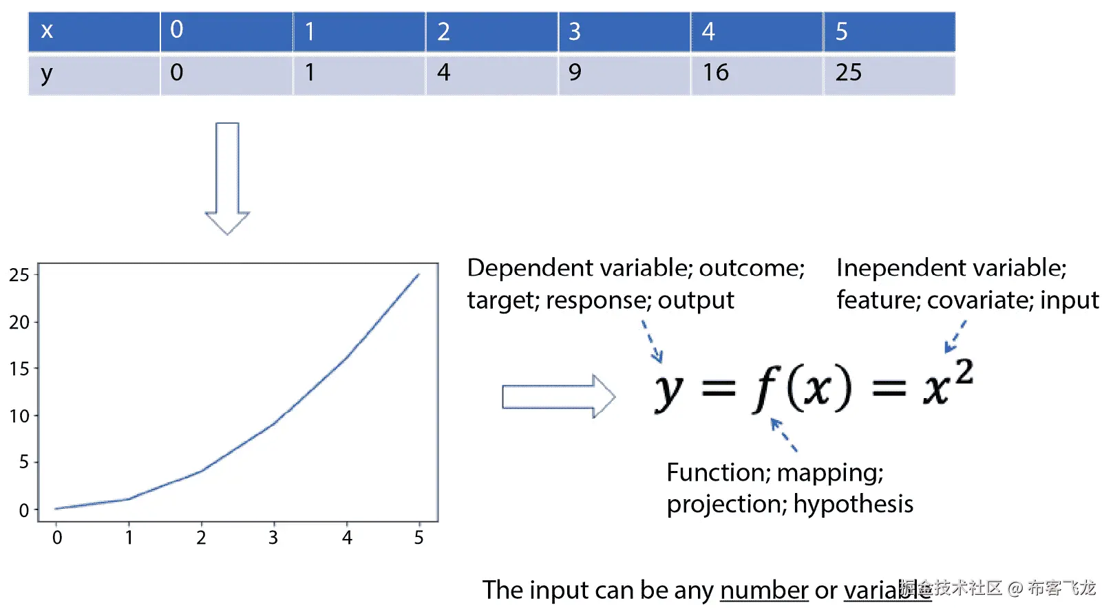 图 9.4 – 示例映射函数 y = f(x) = x²