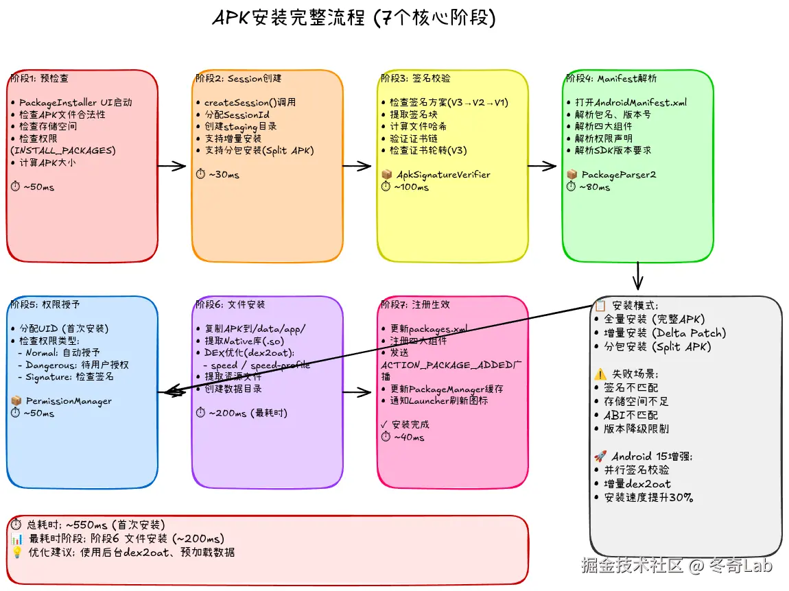 16-02-apk-install-flow.png
