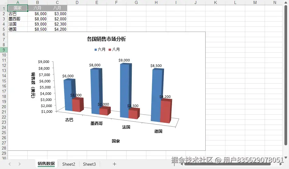 Python 在 Excel 中创建三维柱状图