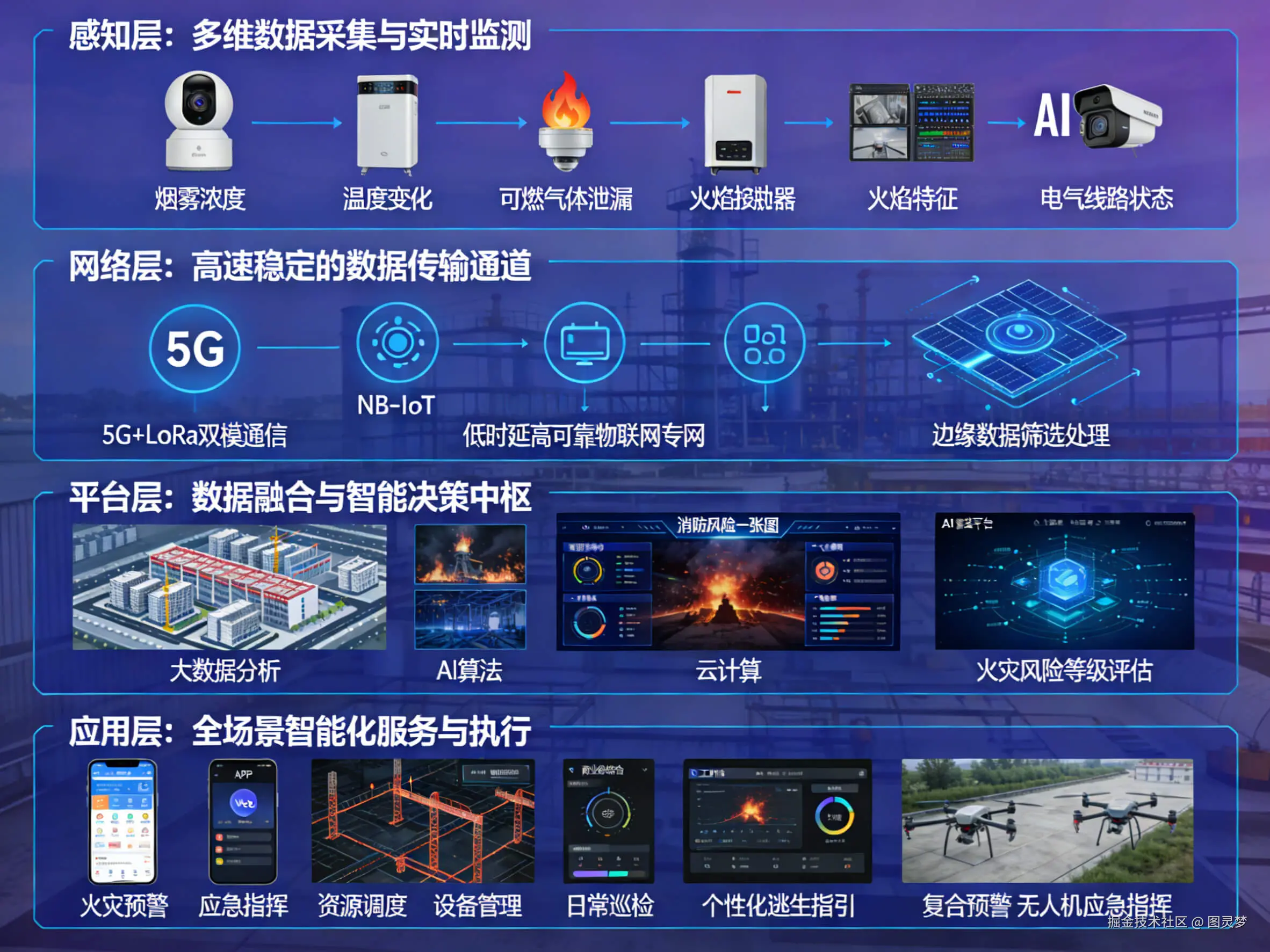 2026年AI+智慧消防全场景应用解决方案白皮书 - 全1971页下载