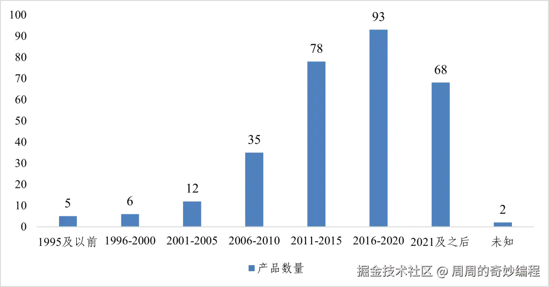 请在此添加图片描述