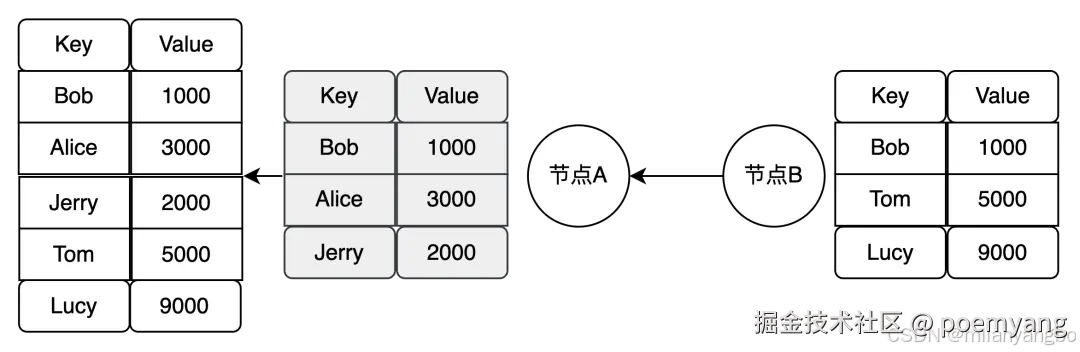 添加图片注释，不超过 140 字（可选）