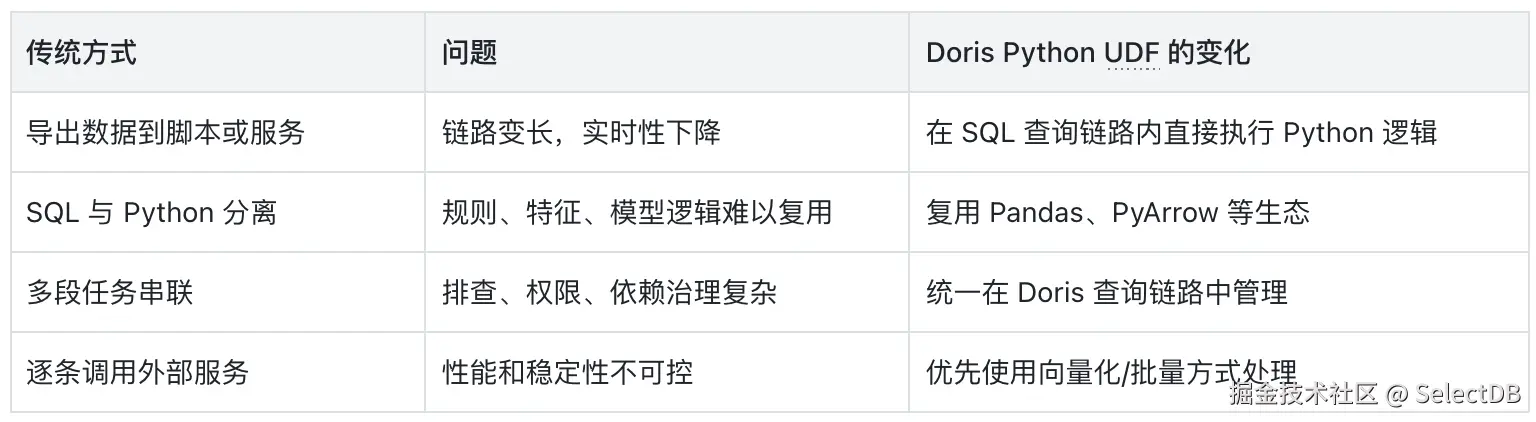 1-传统 vs udf.png