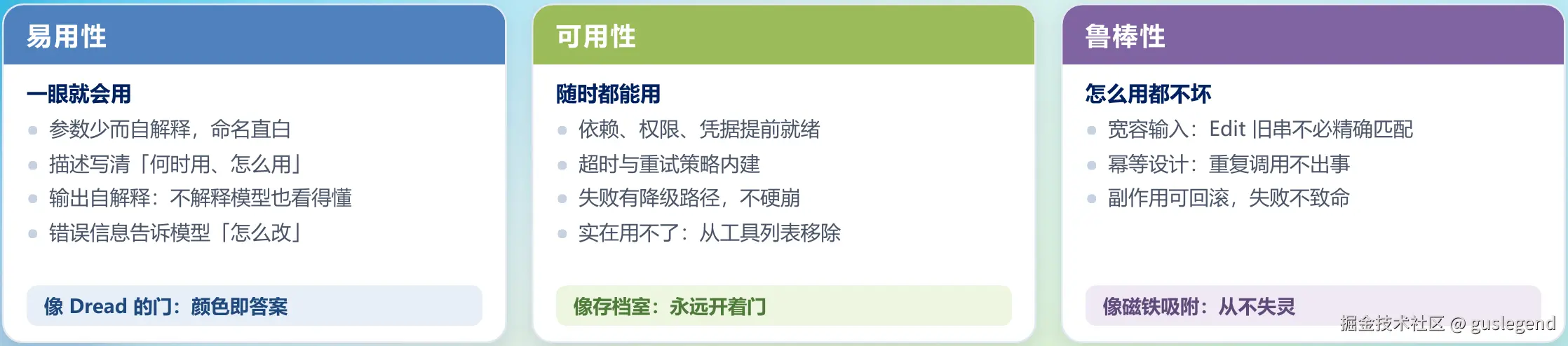 Agent 工具的易用性、可用性和鲁棒性
