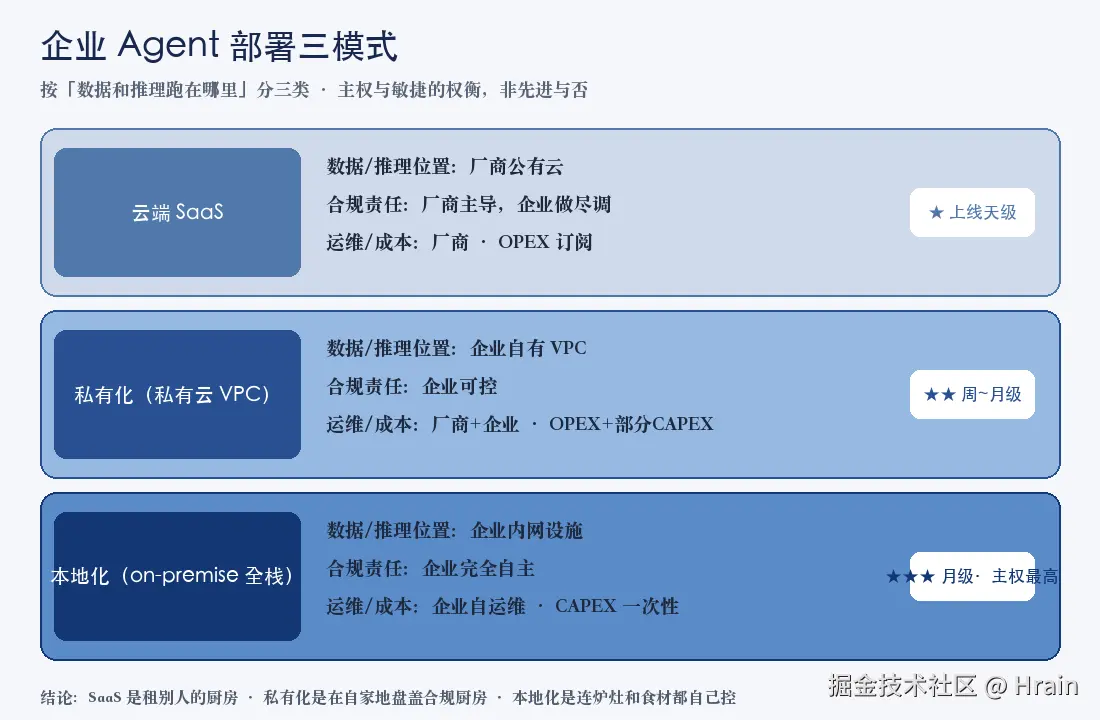 csdn-011-三模式架构图.png