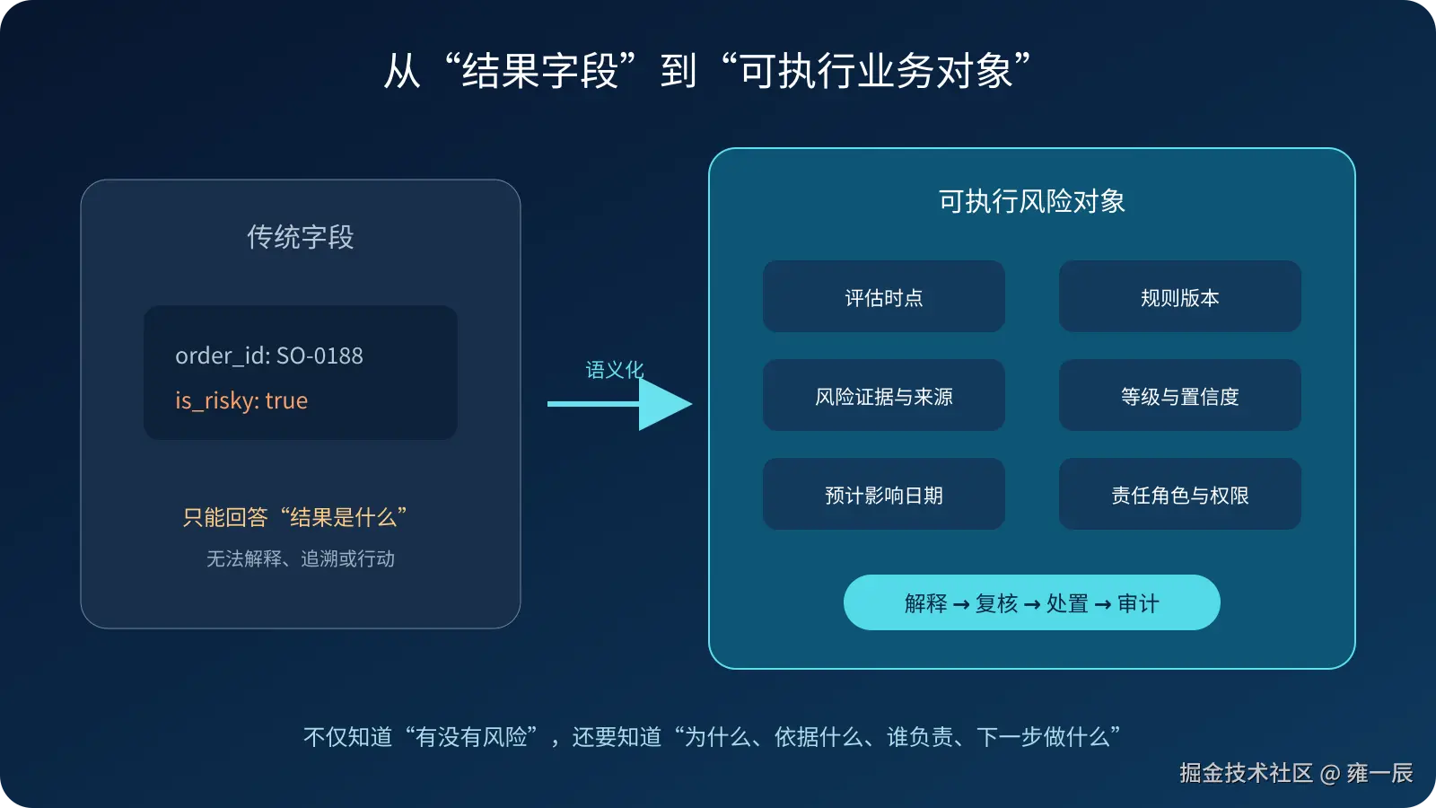 04-executable-business-object.png