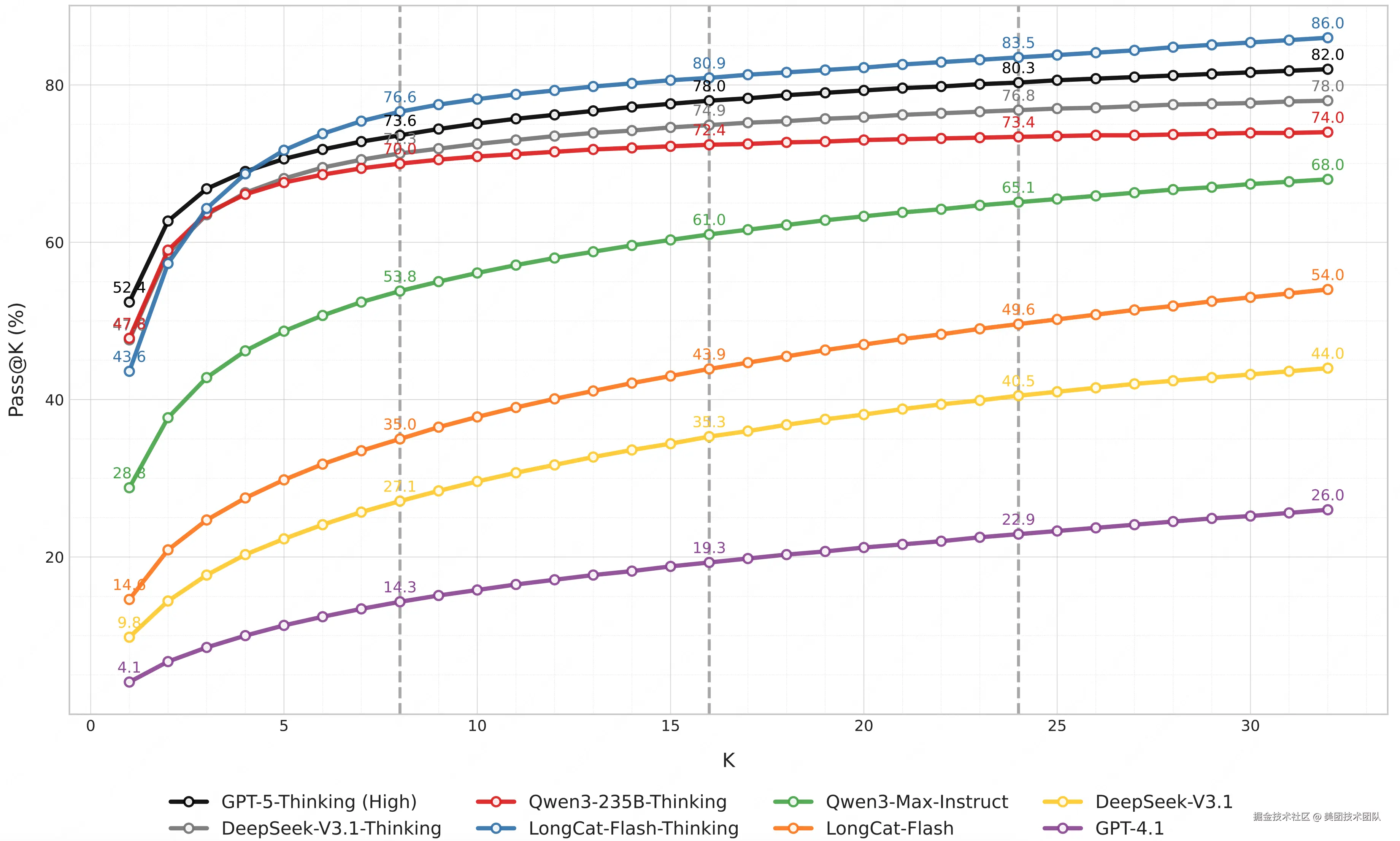 模型 Pass@K 指标变化趋势图