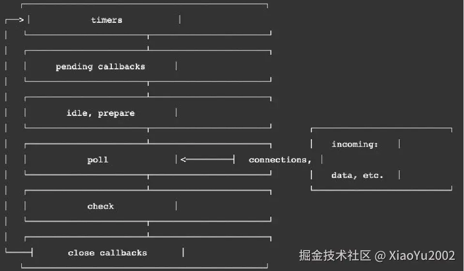 stack overflow社区关于浏览器中对象排序的讨论