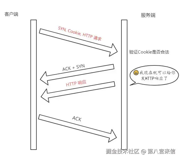 TCP Fast Open