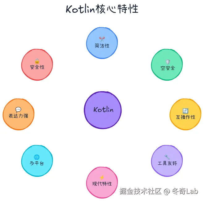 01-02-kotlin-features.png