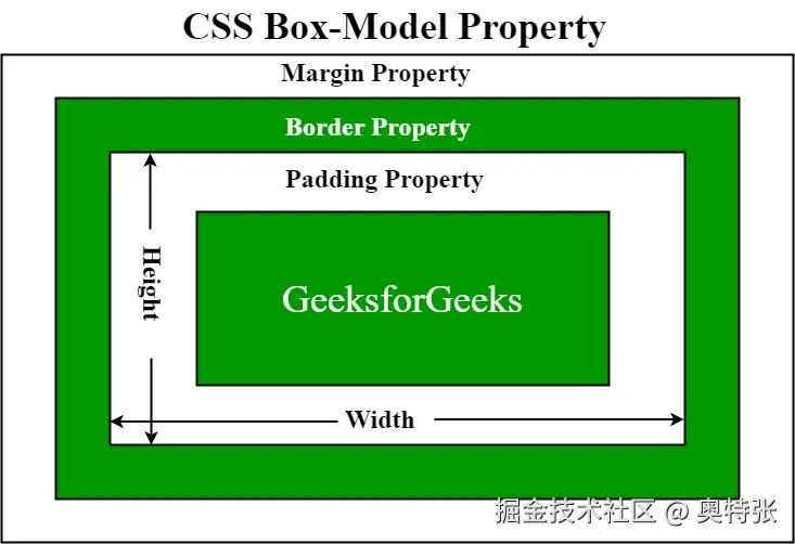 box-model-1.png