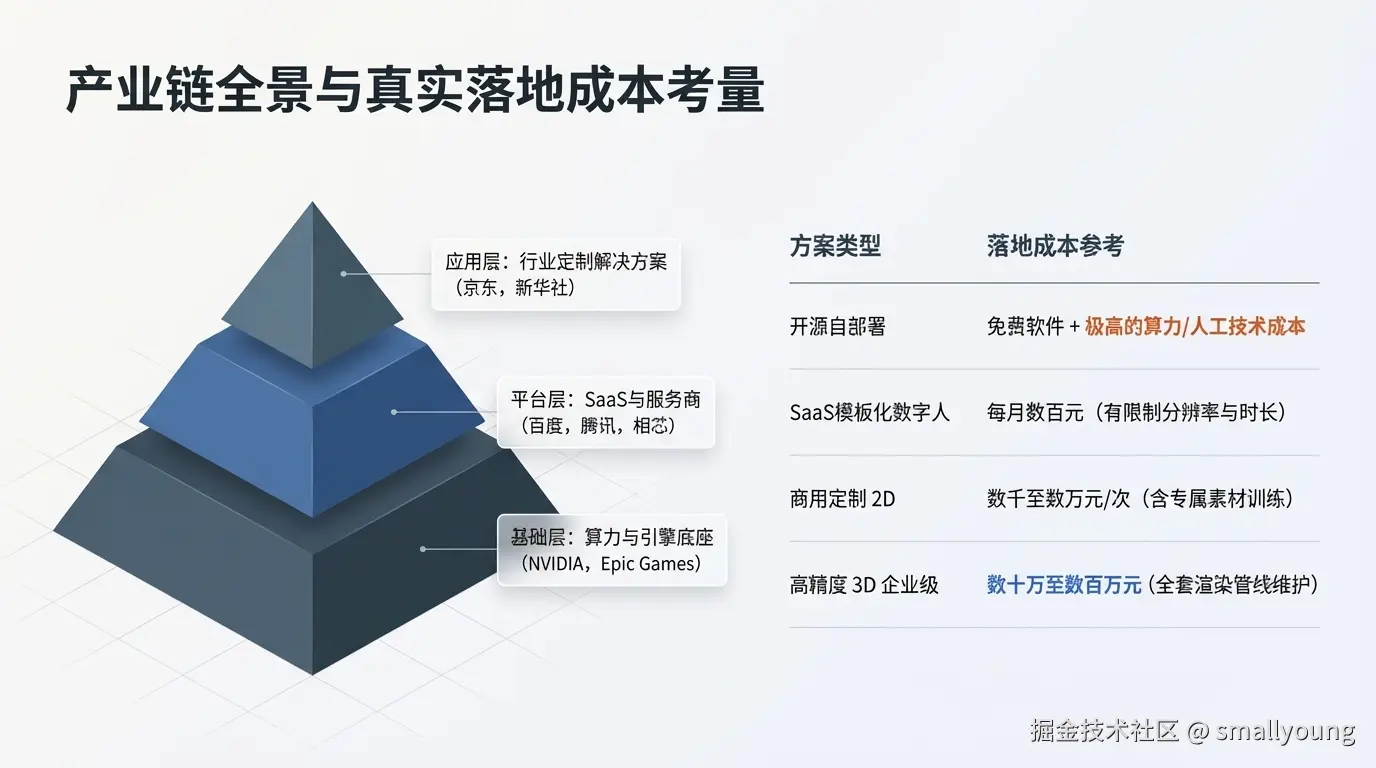 数字人产业链全景