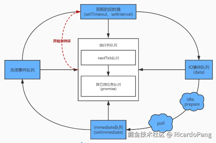 image-20240408231110988