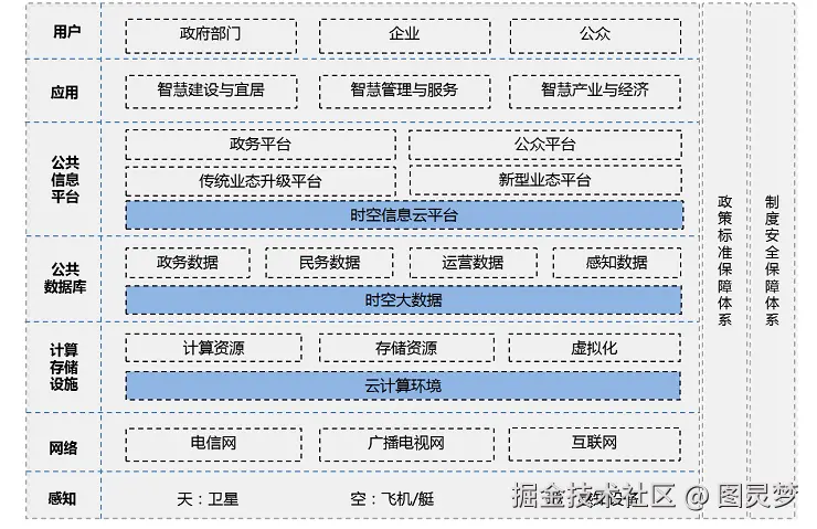 时空大数据解决方案