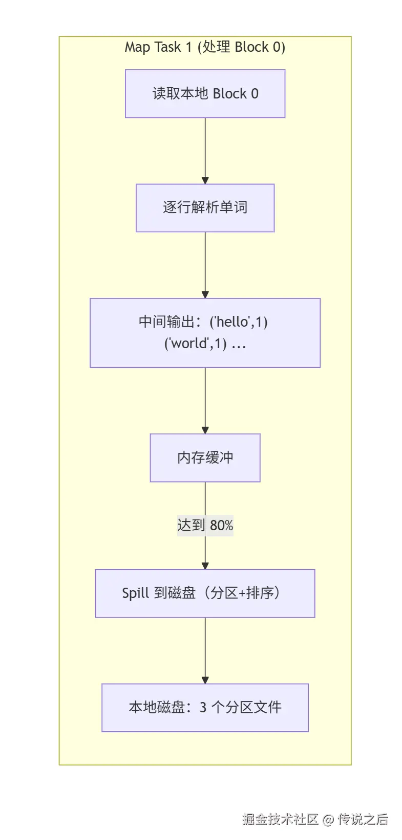 PixPin_2026-05-19_21-36-40.png