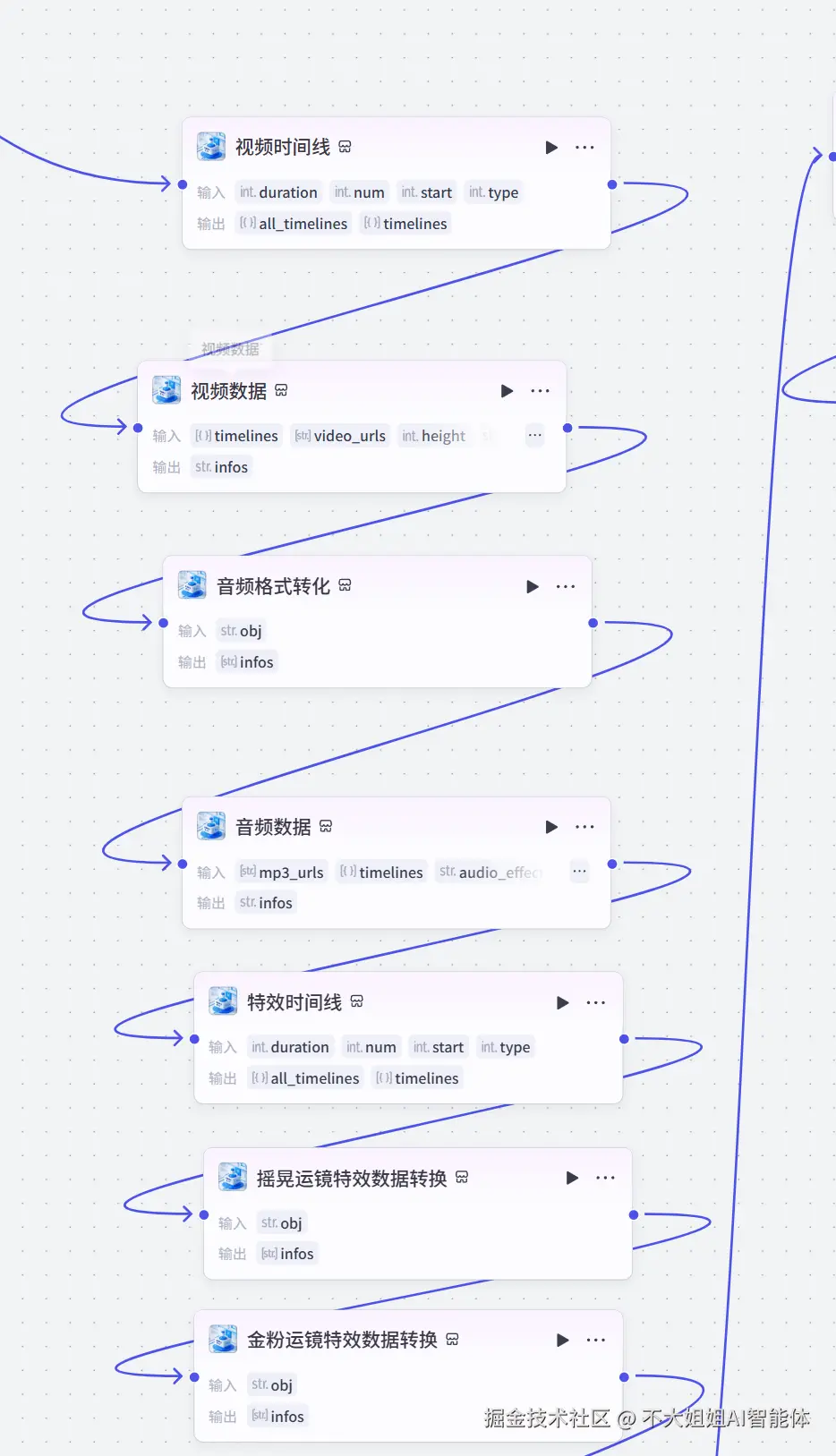 模板调用