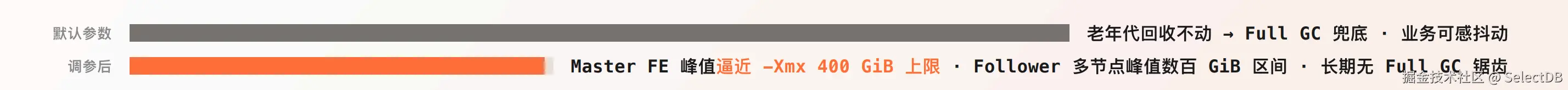 10-压缩元数据结构，缩短恢复窗口 2.png