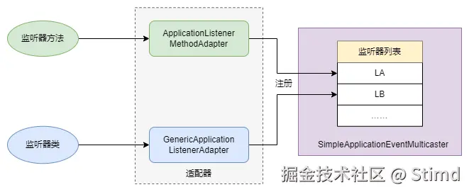 12.1 监听器适配.png