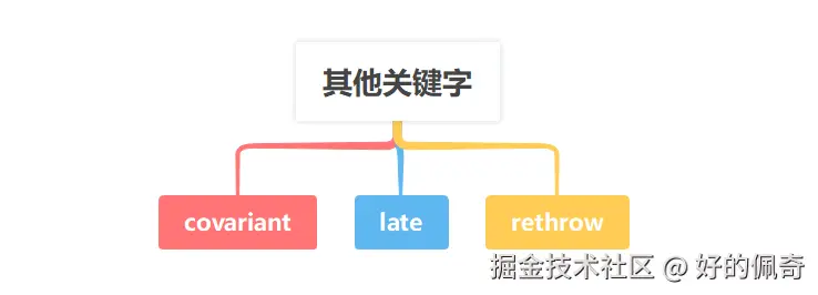其他关键字.png