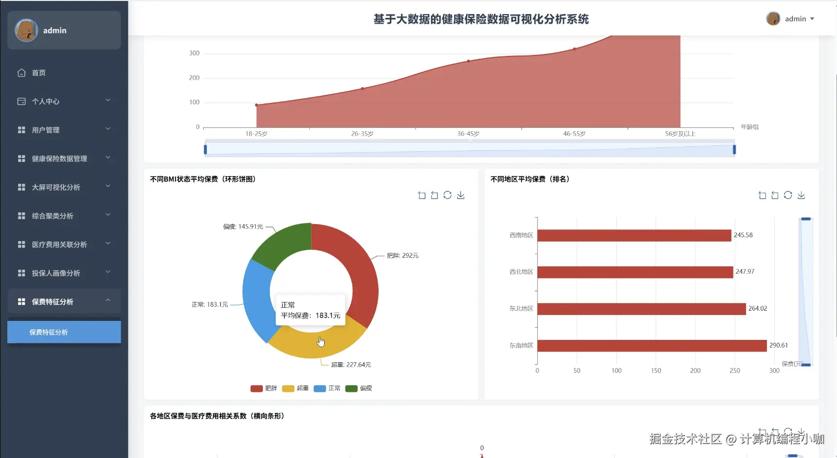 保费特征分析.png