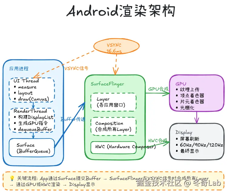 12-01-android-rendering-architecture.png