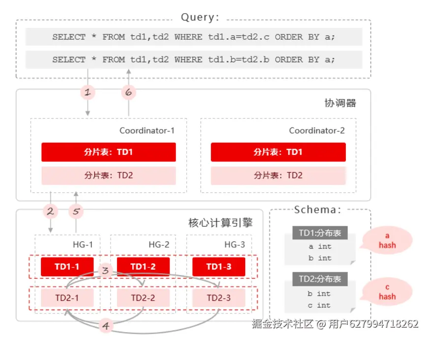 join 查询下推.png