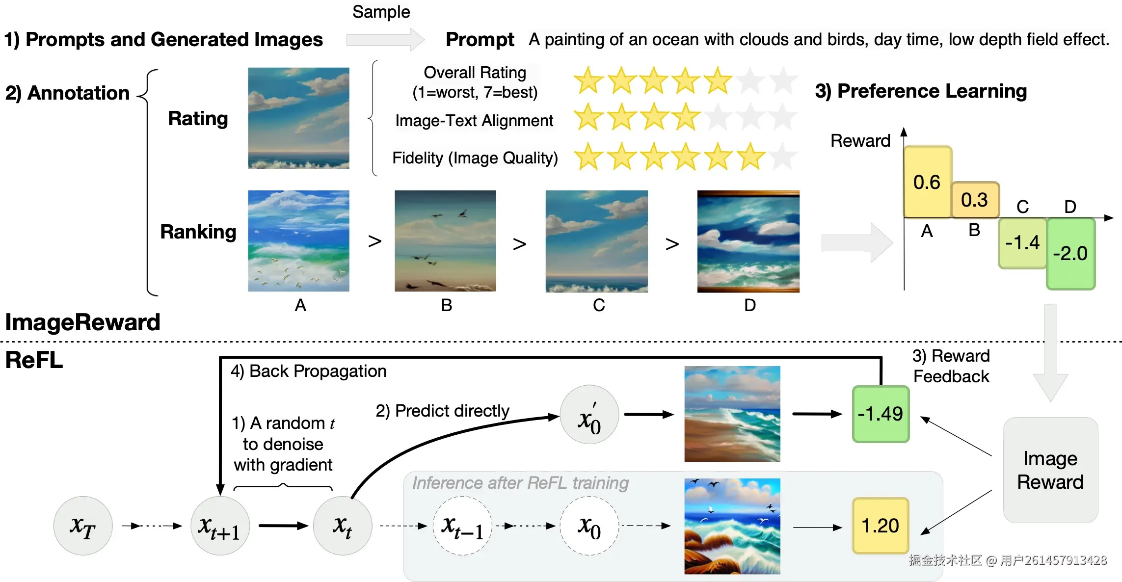 ImageReward工作原理