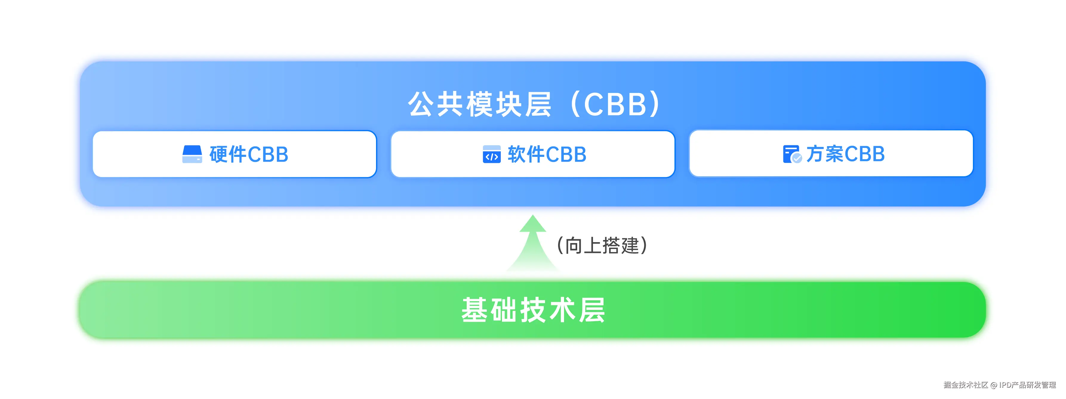 禅道项目管理软件-核心技术专利