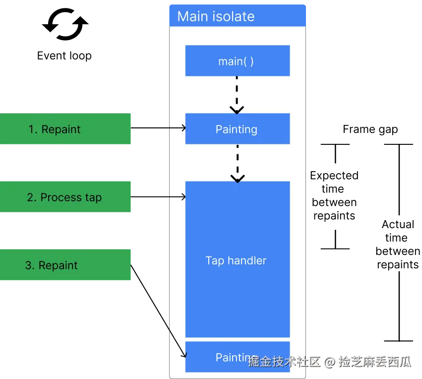 Event jank diagram