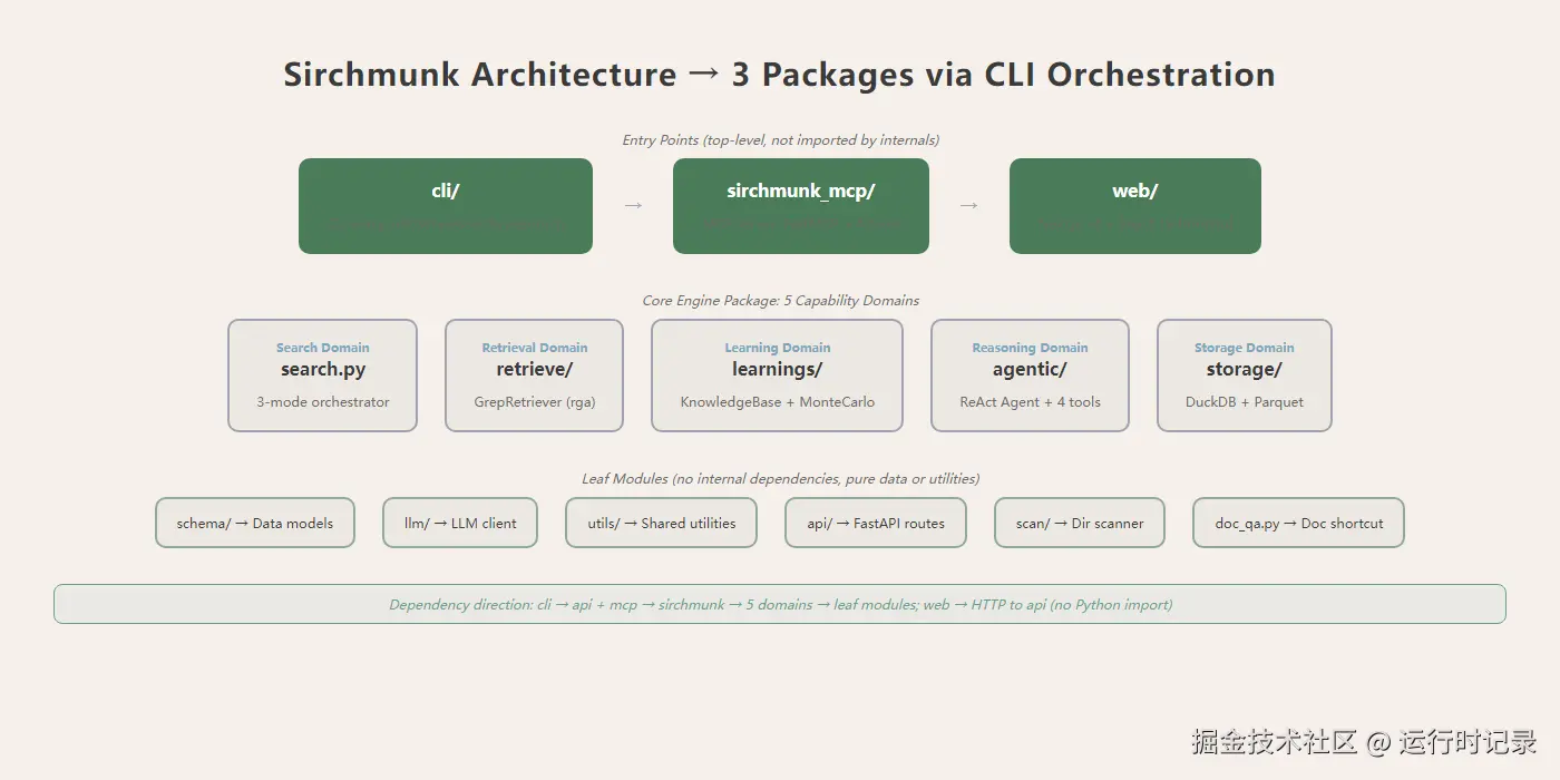 project-architecture.png