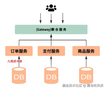 microservice-arch-shop-service-ex