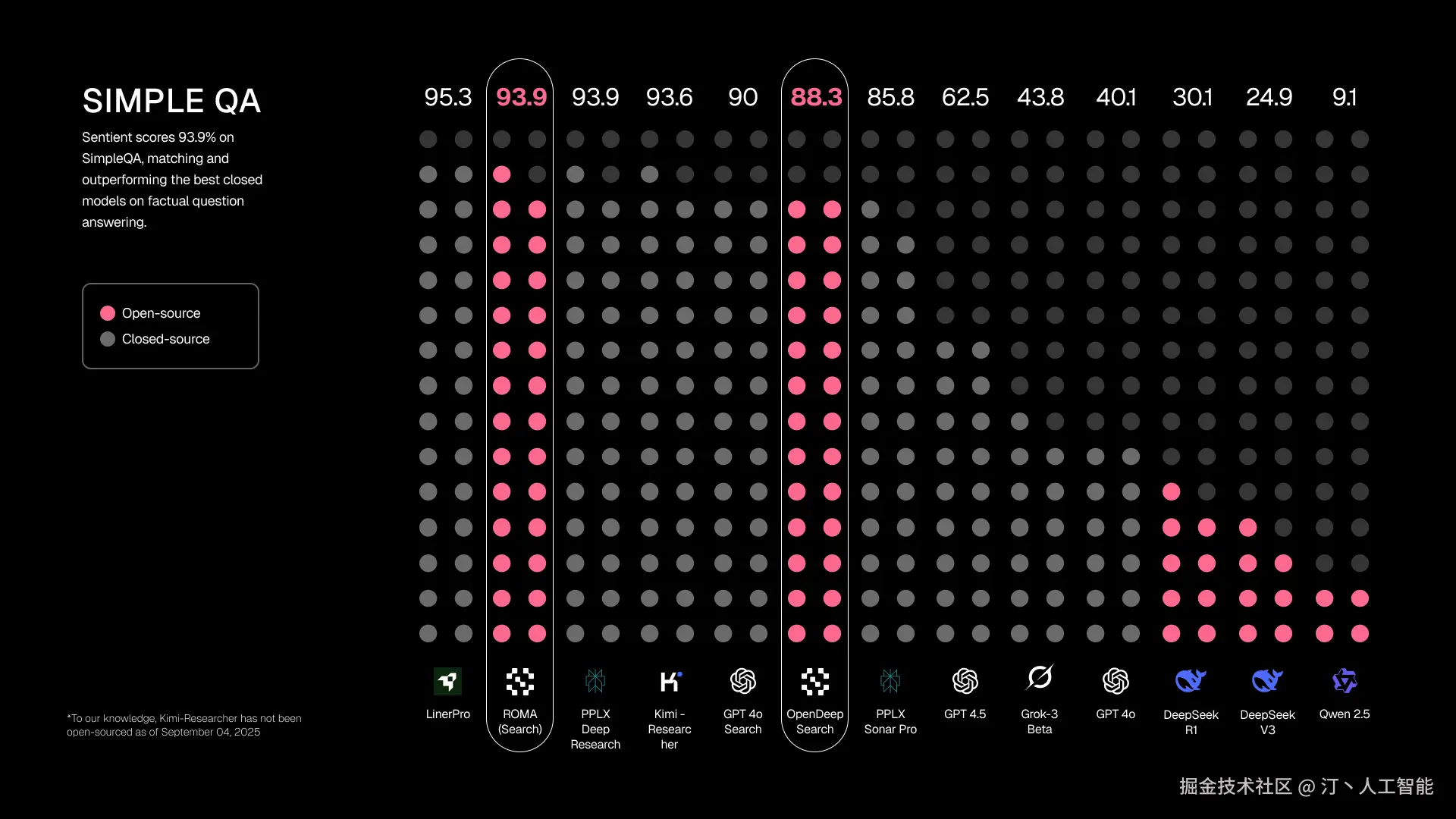 ROMA – Sentient AGI-2.png