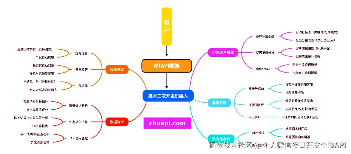 思维导图.png