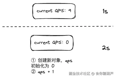 qps-statistics2.png