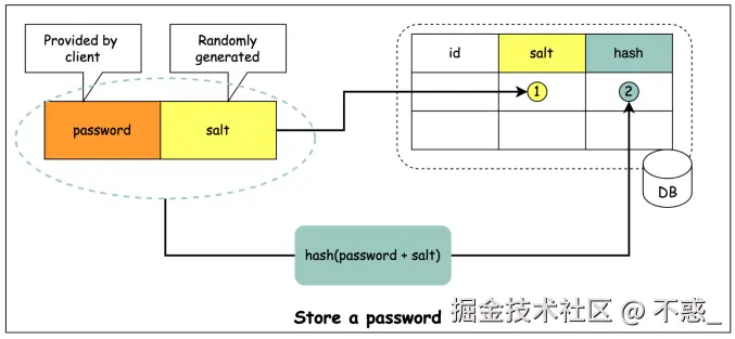 请在此添加图片描述