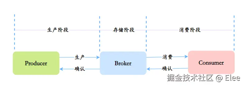 https://p0-xtjj-private.juejin.cn/tos-cn-i-73owjymdk6/9160a649fc0240d085adb060f211d94a~tplv-73owjymdk6-jj-mark-v1:0:0:0:0:5o6Y6YeR5oqA5pyv56S-5Yy6IEAgRWxlZQ==:q75.awebp?policy=eyJ2bSI6MywidWlkIjoiOTU4NDI5ODcyNzg2NTEwIn0%3D&rk3s=e9ecf3d6&x-orig-authkey=f32326d3454f2ac7e96d3d06cdbb035152127018&x-orig-expires=1734949884&x-orig-sign=NnfQU1rAV%2BPnV6aVFqrsQ%2BhUdPE%3D