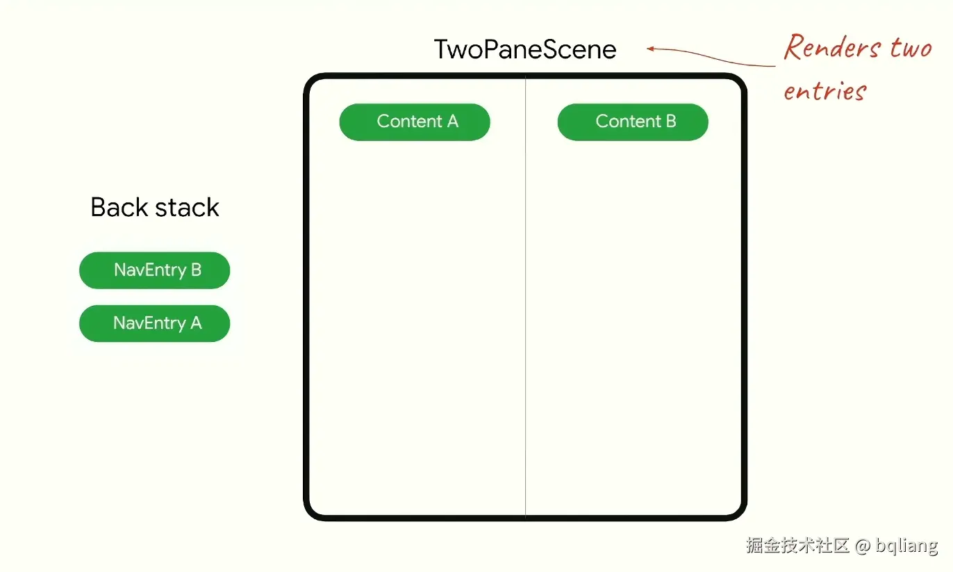 TwoPaneScreen.png