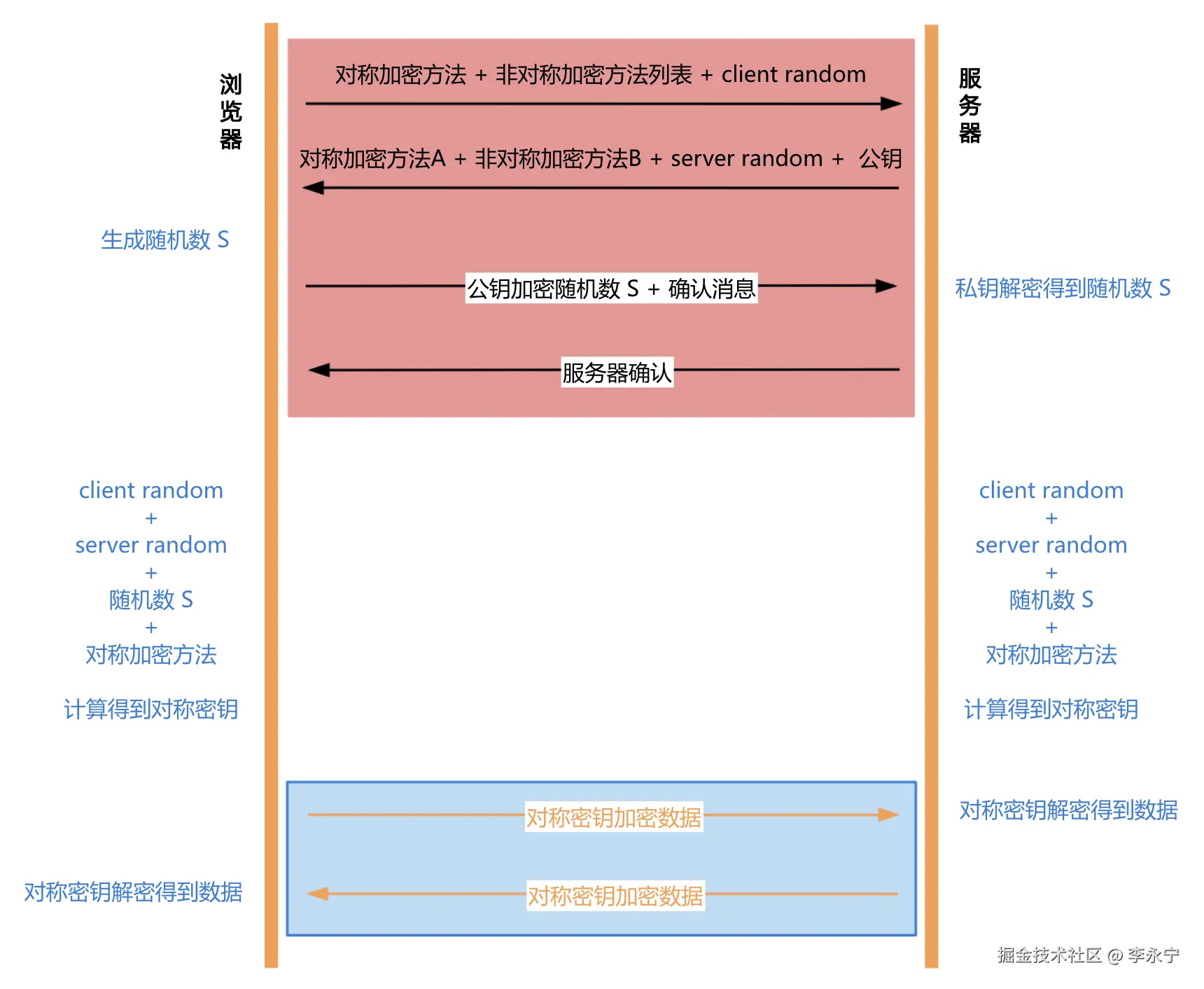 image-20240707104641474