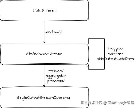 AllWindow