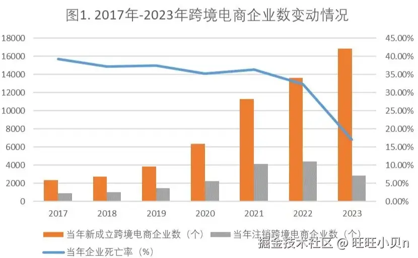 跨境电商成立个数.png