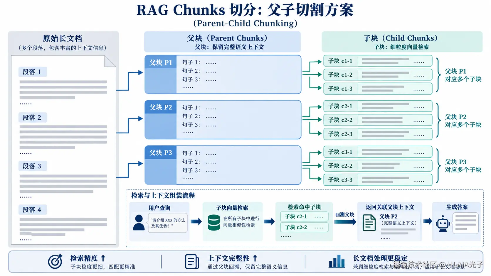 父子切割