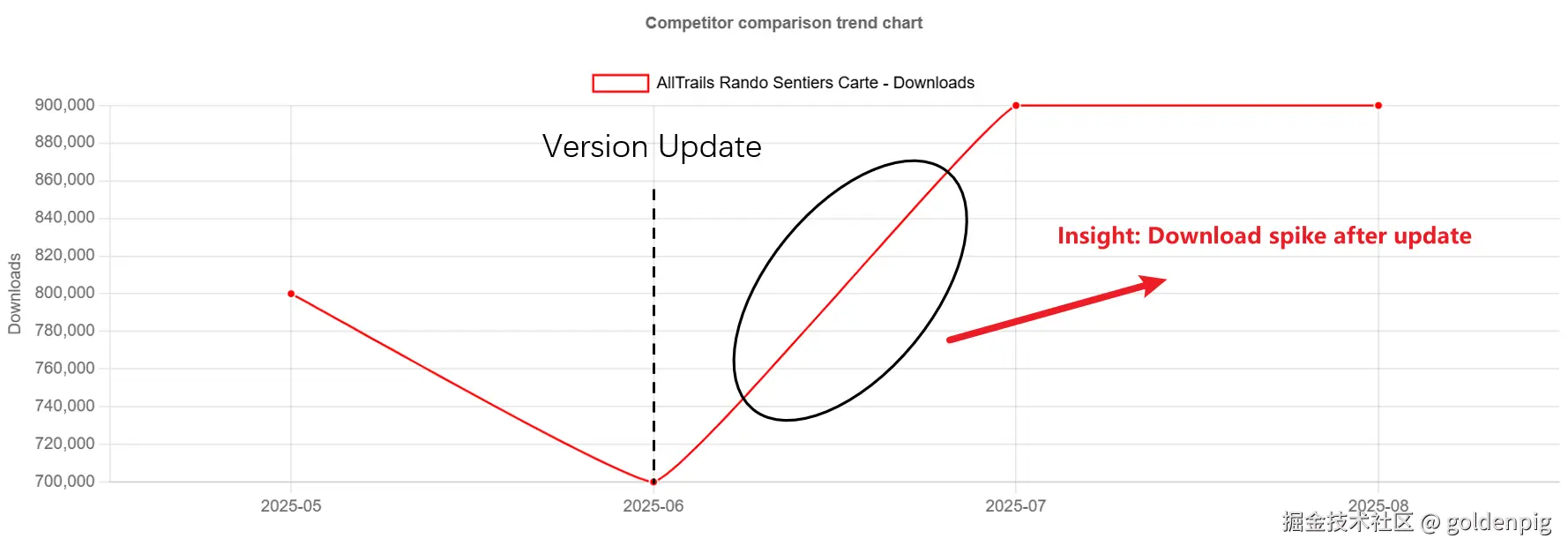appark-competitor-trend-chart.png