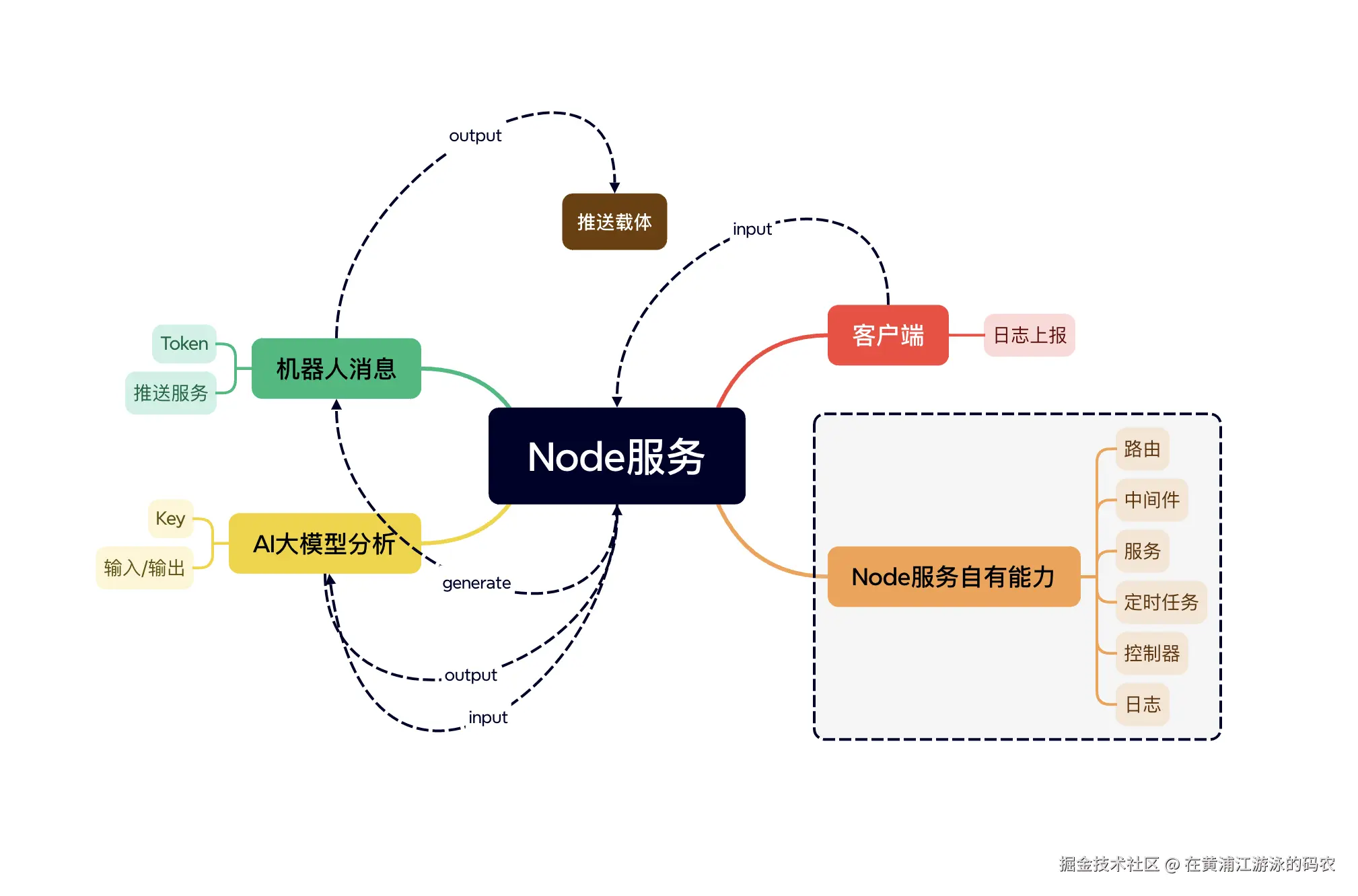 截屏2024-10-11 15.31.02.png