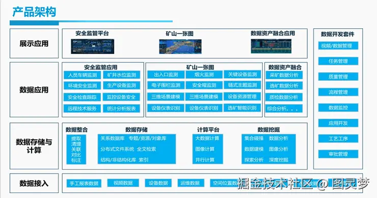 智慧矿山解决方案